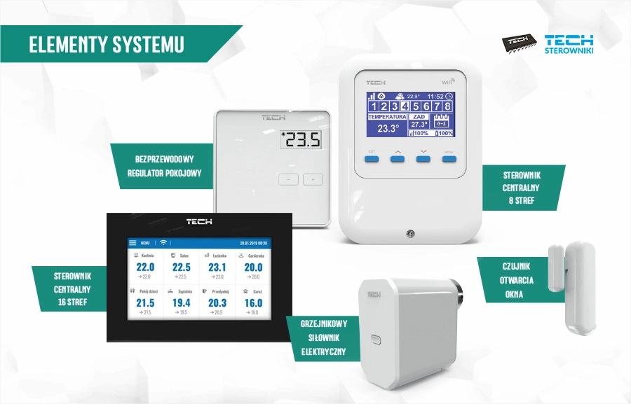 Elementy systemu SINUM